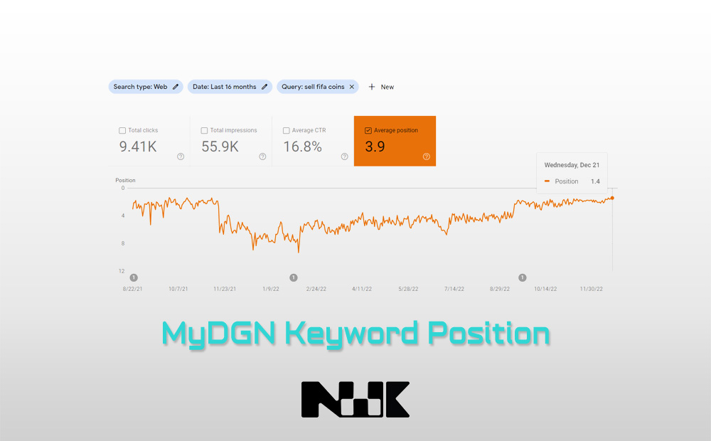 google analytics organic traffic