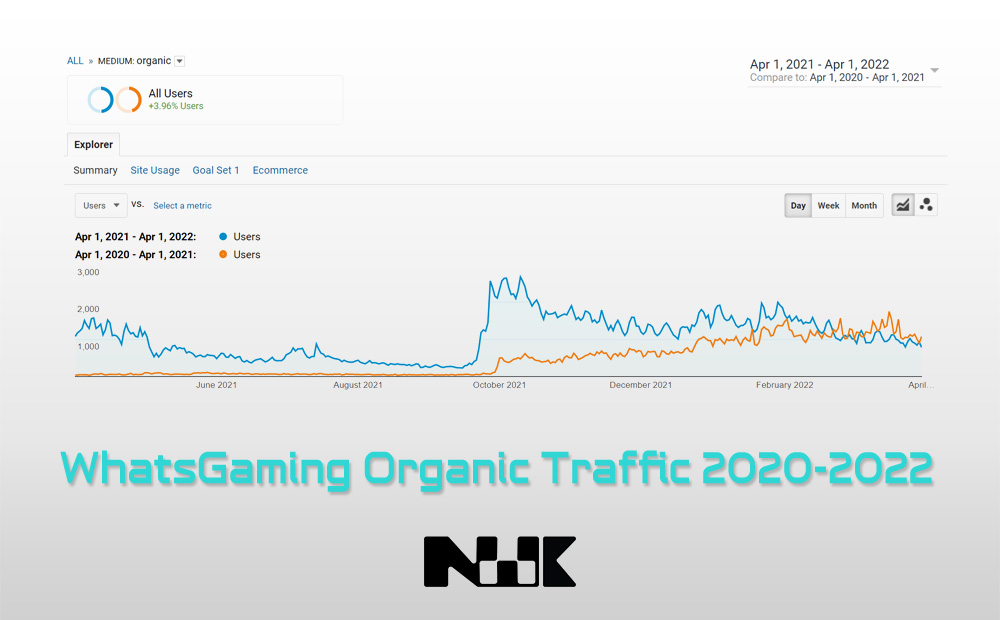 google analytics organic traffic